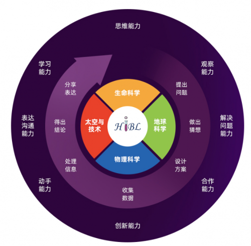 2020 CBME創新大獎！科學罐頭領軍國內STEAM教育品牌