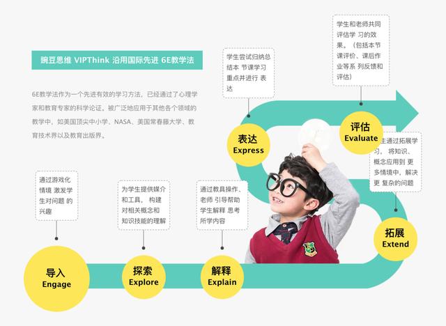 在線思維教育的拐點 從豌豆思維A輪融資看產(chǎn)品力競爭時代的來臨